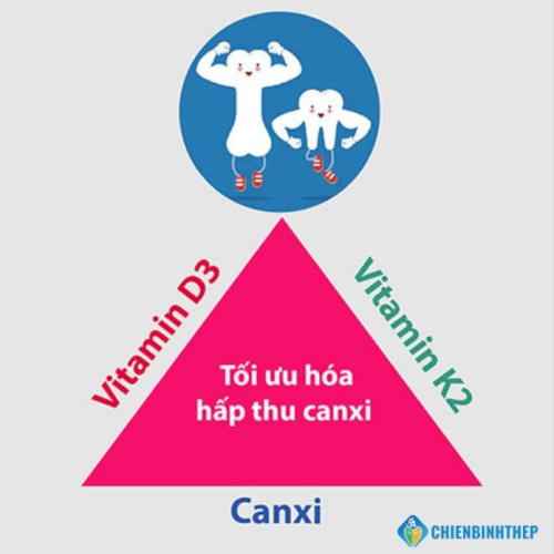 Vì sao D3 và Canxi phải luôn đi kèm? Lời giải từ Chuyên gia