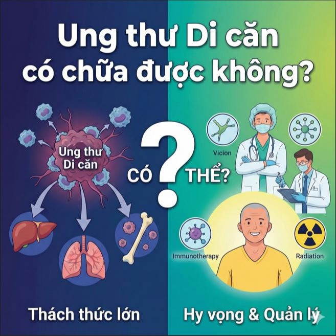 Ung thư Di căn có chữa được không? Lời giải đáp và Hy vọng thực tế