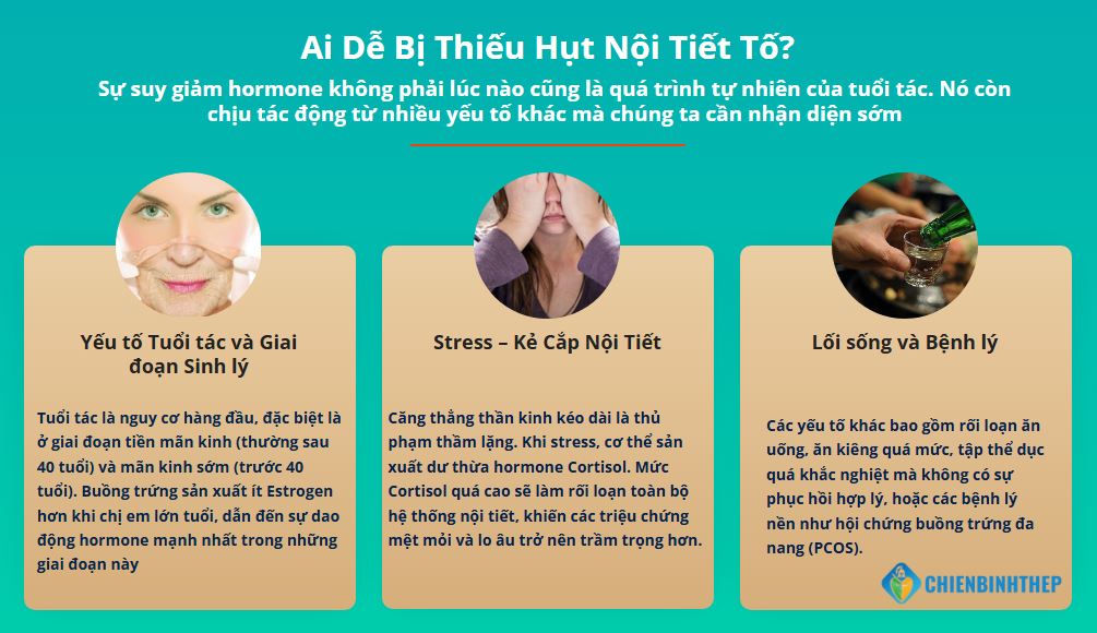 Ai dễ thiếu hụt nội tiết tố nữ