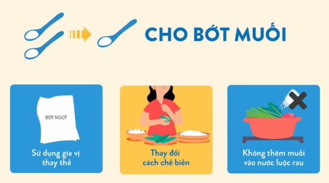Giảm muối trong bữa ăn cho người huyết áp