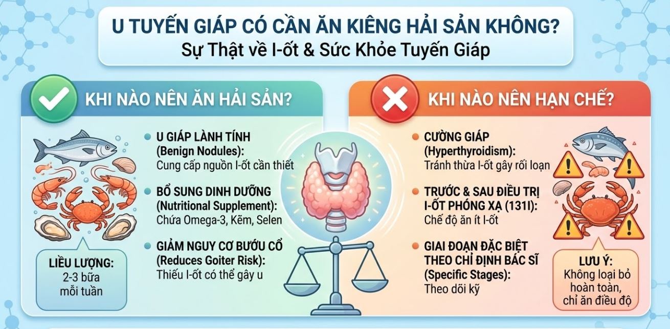 U tuyến giáp có cần kiêng hải sản