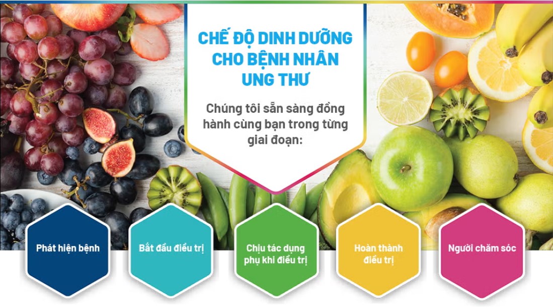 Chăm sóc bệnh nhân ung thư