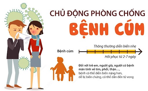 Chủ động phòng ngừa cảm cúm mùa lạnh cho cả gia đình