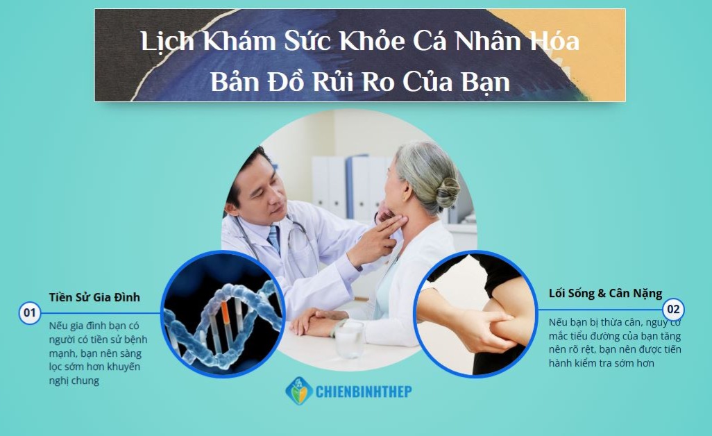 Thiết Kế Lịch Khám Sức Khỏe Cá Nhân Hóa
