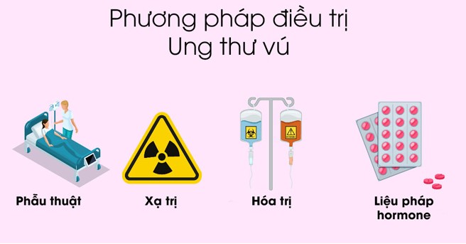 Phương pháp điều trị ung thư vú