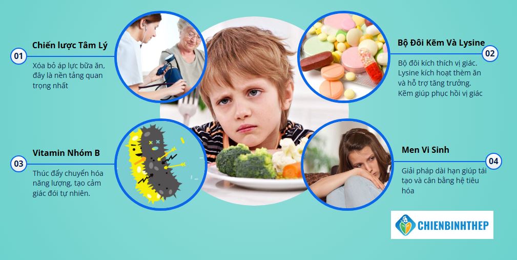 Trẻ biếng ăn nên bổ sung kẽm và Lysine
