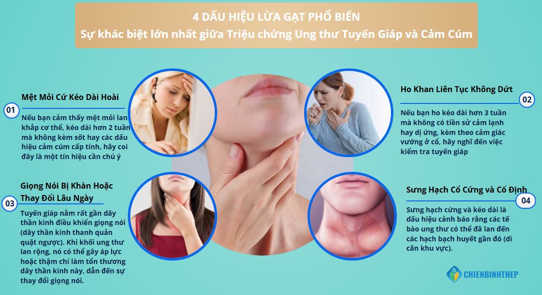 Triệu chứng Ung thư Tuyến Giáp