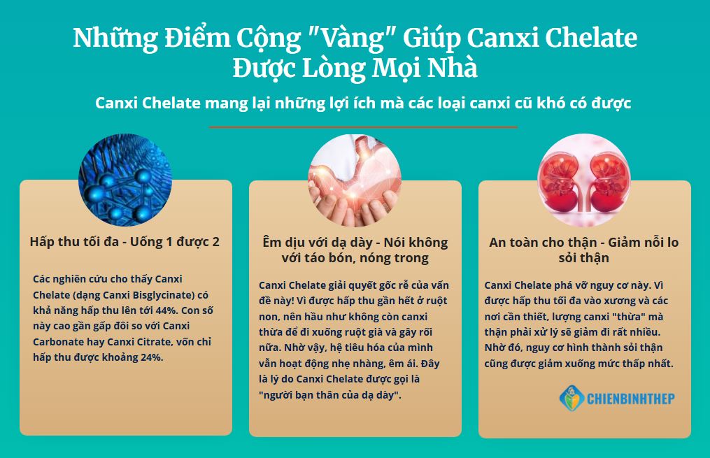 ưu điểm của canxi chelate